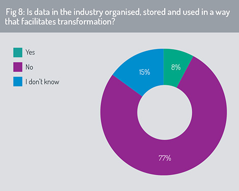Data and transformation