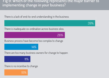 Barriers to change