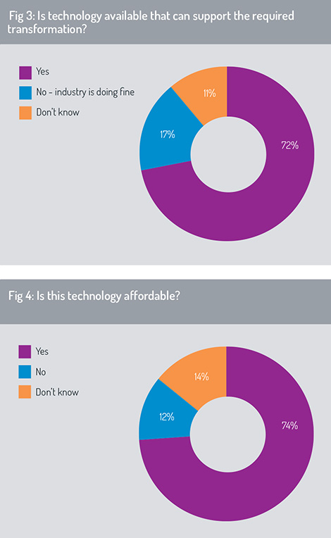 Is technology available and affordable?