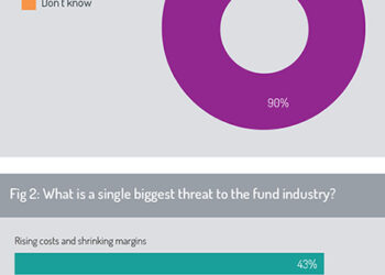 Automation and threats to the fund industry