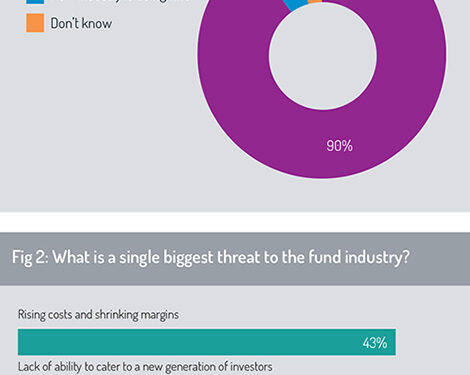 Automation and threats to the fund industry