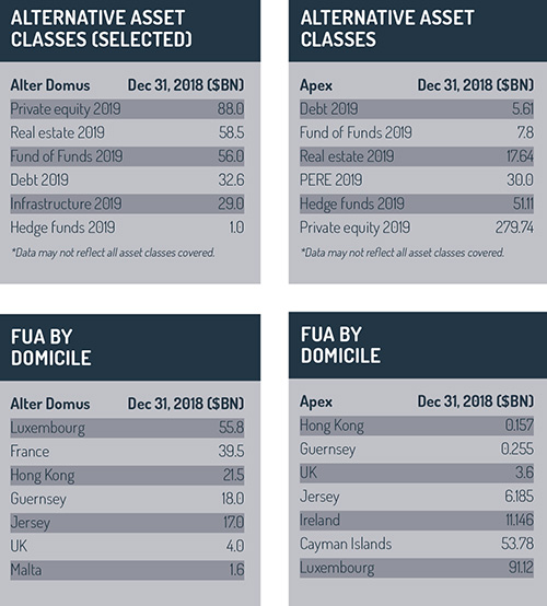 Alternative_asset_classes