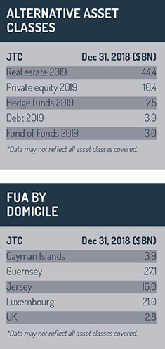 Alternative_asset_classes_JTC