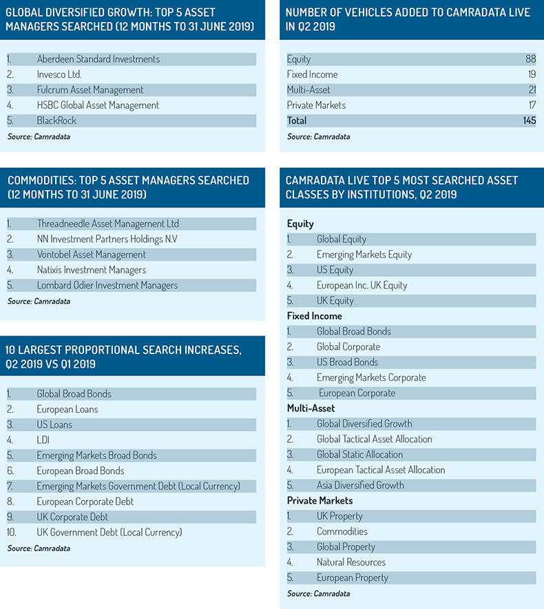 AMRADATA_ANALYSIS_JulyAugust_2019_2