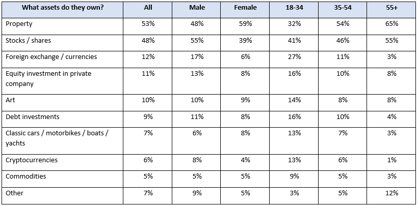 UK_investors_table