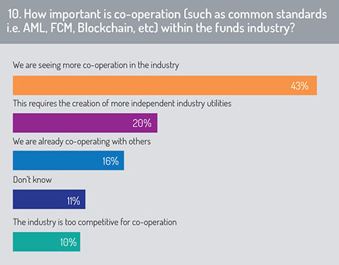 Co-operation_chart