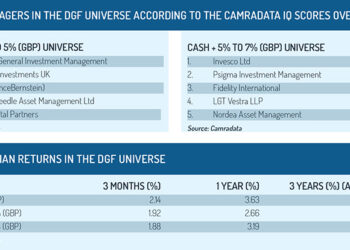 DGF_tables_1