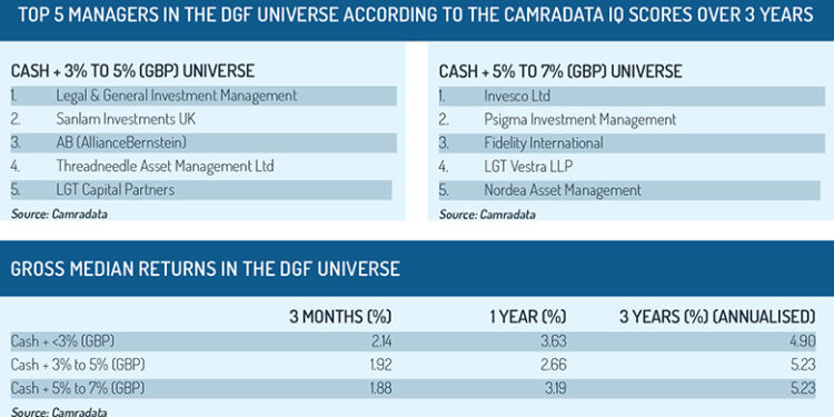 DGF_tables_1