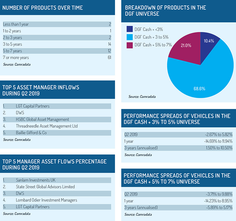 DGF_tables_2