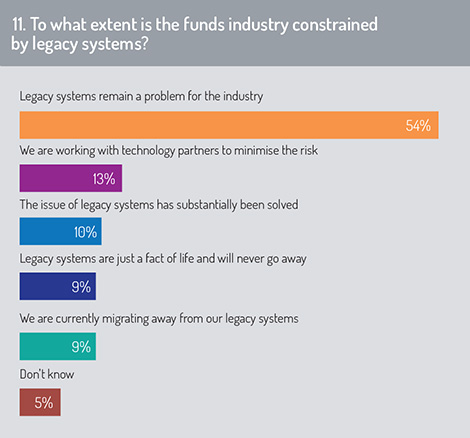 Legacy_systems_chart