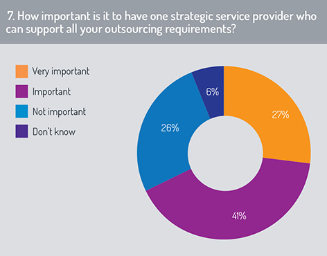 Outsourcing_chart