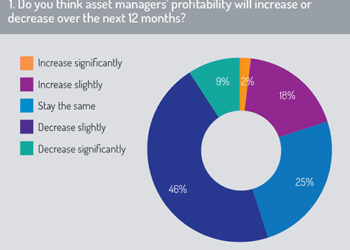 Profitability_chart