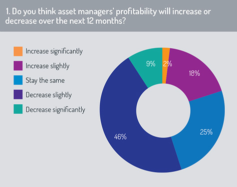 Profitability_chart