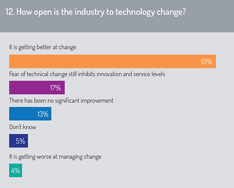 Technology_change_chart