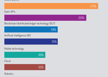 Technology_impact_chart
