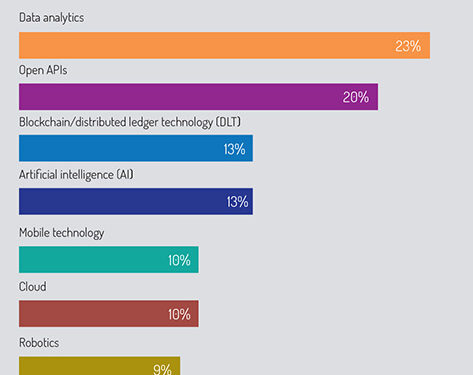 Technology_impact_chart