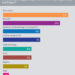 Technology_impact_chart