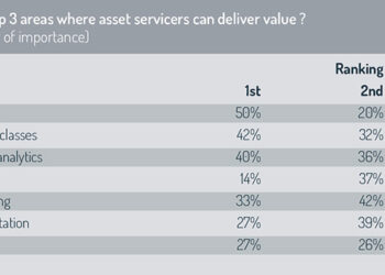 Top_3_value_areas