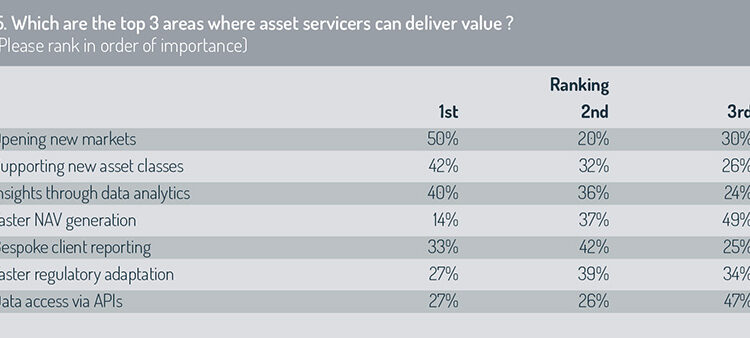 Top_3_value_areas