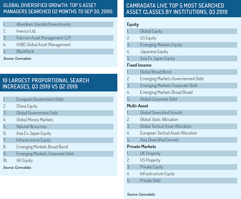 GLOBAL DIVERSIFIED GROWTH