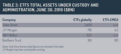 Custody_survey_2019_table_3