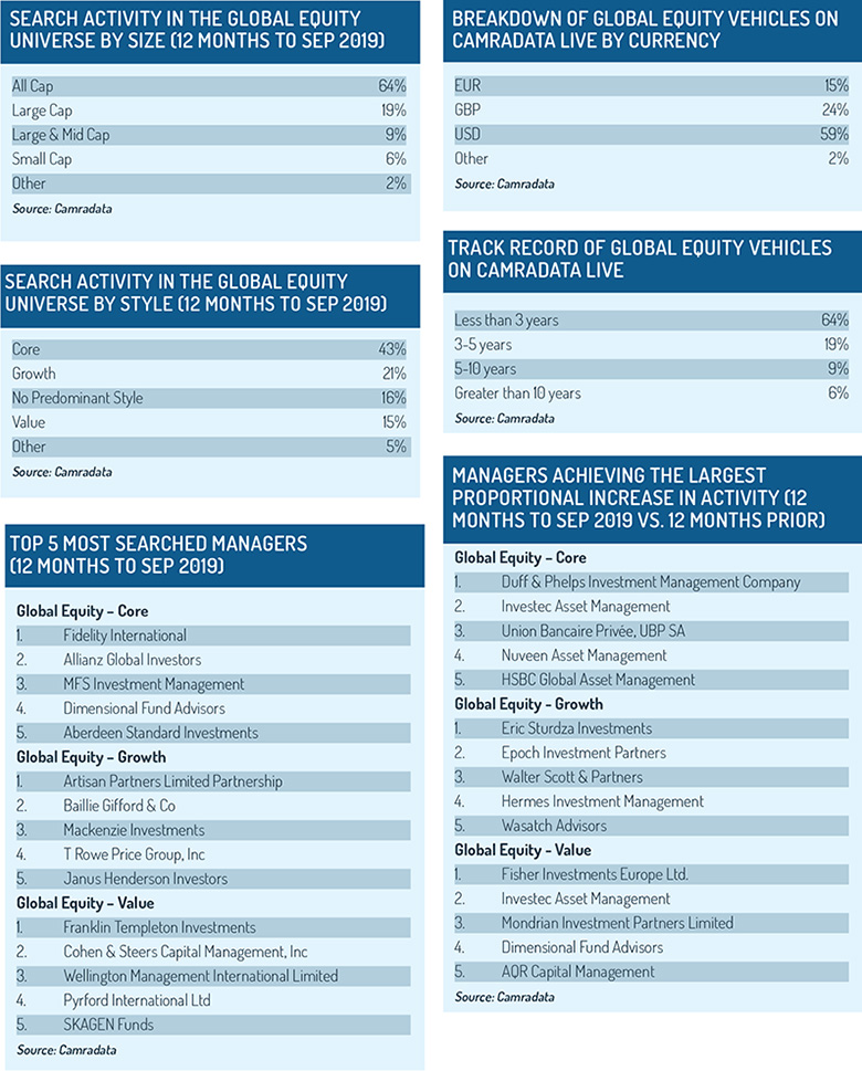 CAMRADATA_GE_tables
