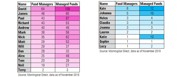 Gender_diversity_tables
