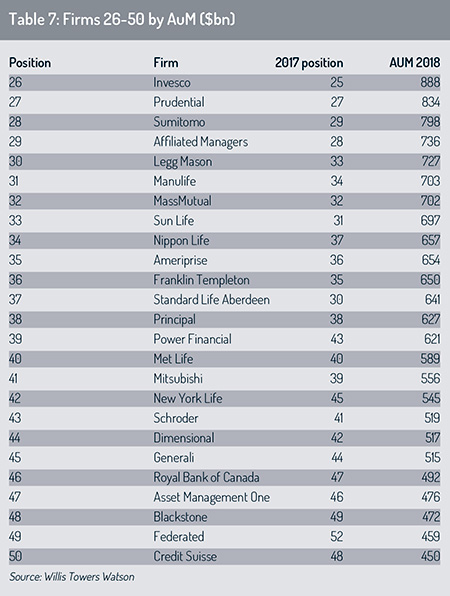 Analysis_table_7