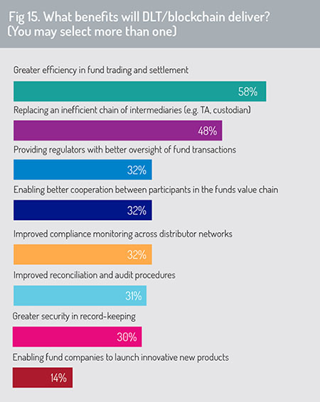 Benefits_of_blockchain-15