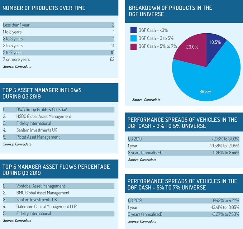 CDL_DGF_tables