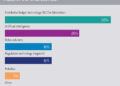 Emerging_technologies