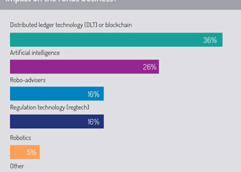 Emerging_technologies