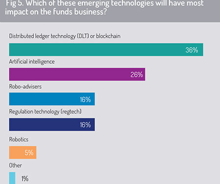 Emerging_technologies