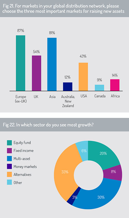 Markets_for_raising_new_assets-21-22
