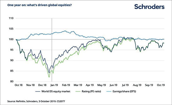 Schroders_graph