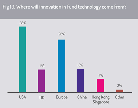 Source_of_innovation