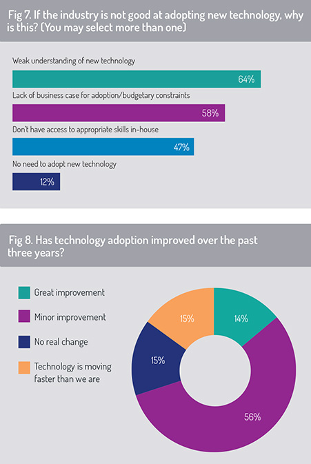 Technology_adoption_7-8
