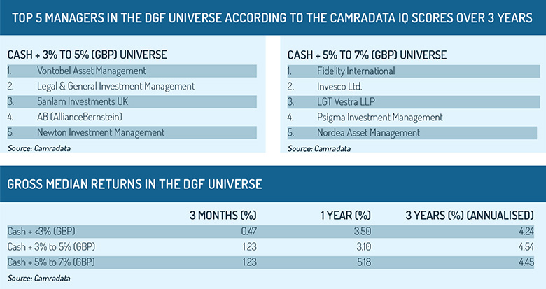 Top_5_DGF_managers