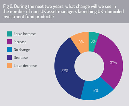 UK_domiciled_funds_change