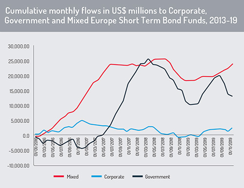 Bond_funds_chart