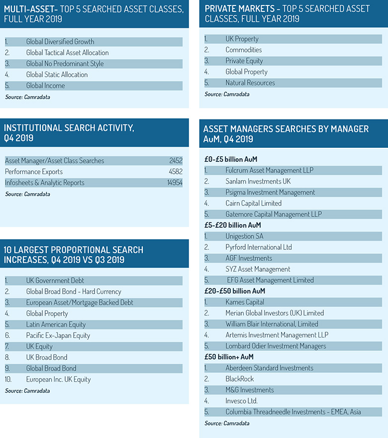 CDL_tables