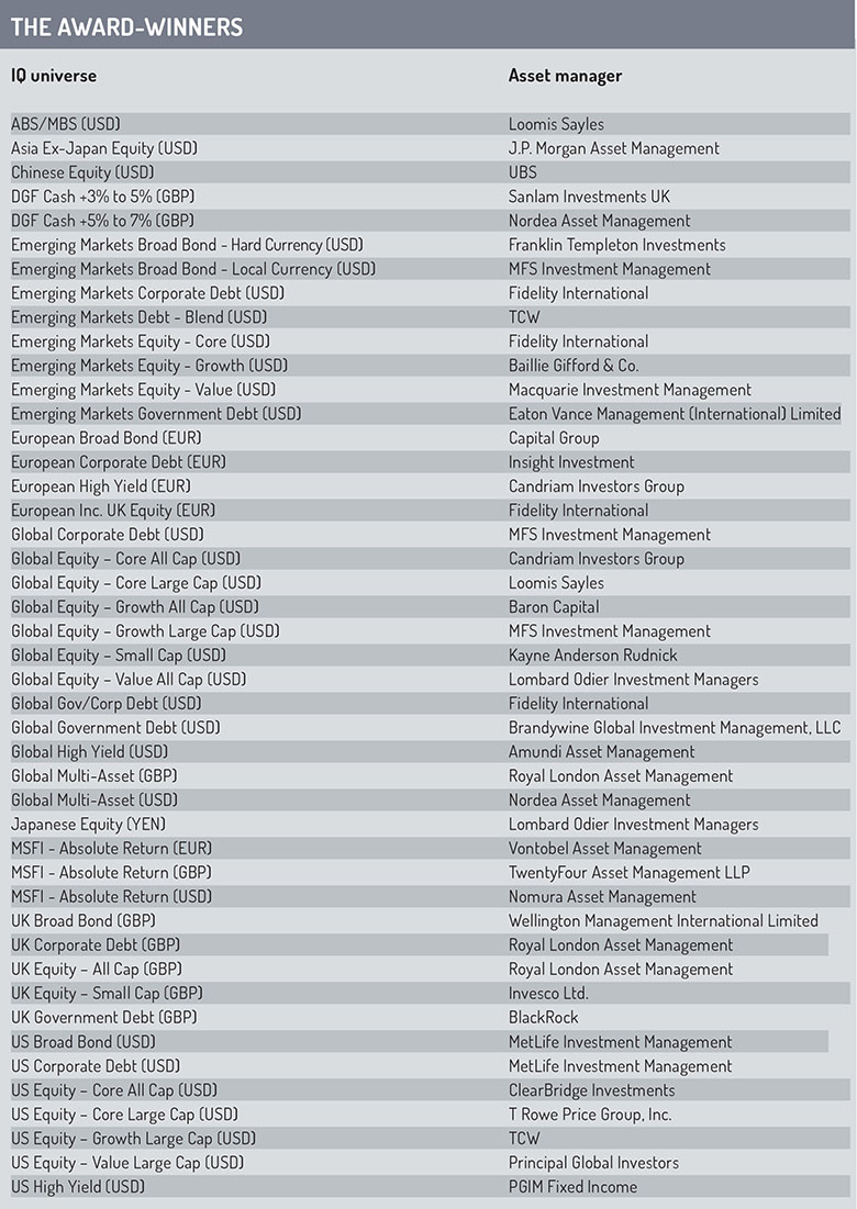 CAMRADATA_Awards_winners