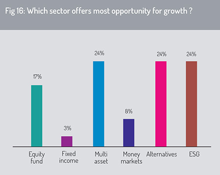 Calastone_Report_March_2020-fig_16
