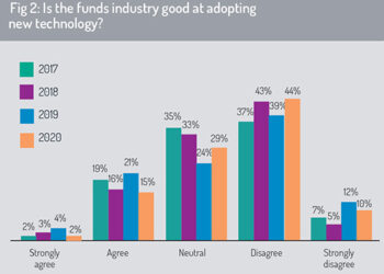 Calastone_Report_March_2020-fig_2