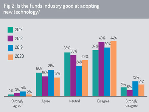 Calastone_Report_March_2020-fig_2