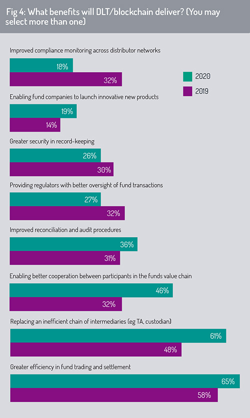 Calastone_Report_March_2020-fig_4
