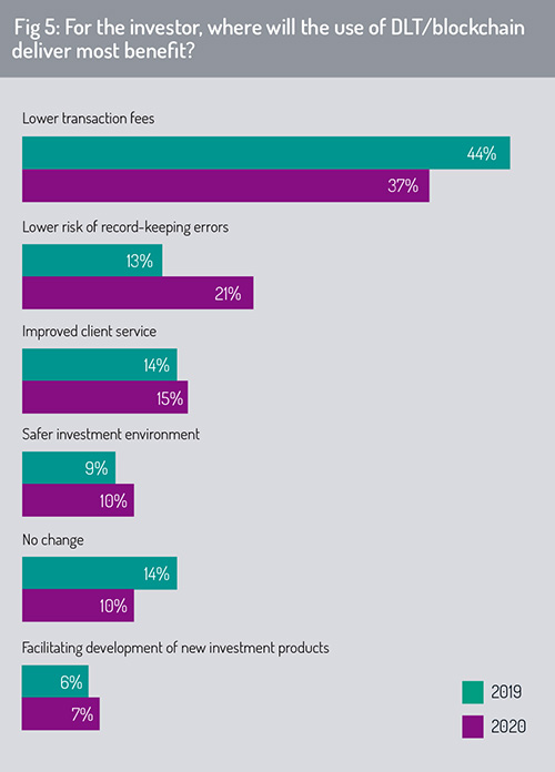 Calastone_Report_March_2020-fig_5