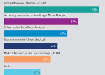 Calastone_Report_March_2020-fig_6