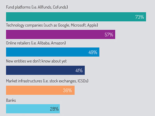 Calastone_Report_March_2020-fig_6