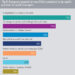 Calastone_Report_March_2020-fig_6